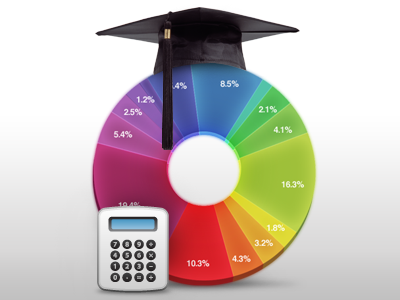 Calculator Icon calculator chart icon