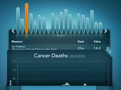 Health Stats chart data navigation stats ui