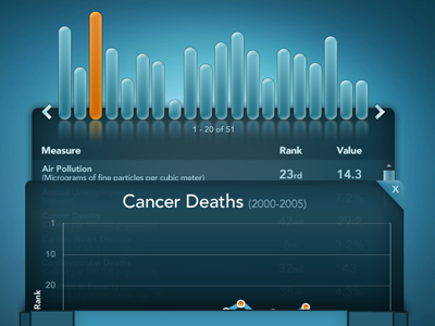 Health Stats chart data navigation stats ui