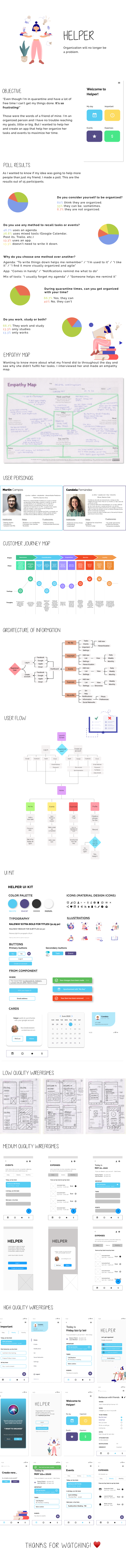 Helper - UX/UI Case Study app branding figma ui design user interface uxui