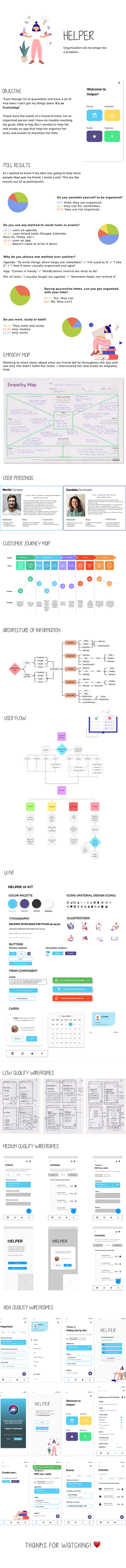 Helper - UX/UI Case Study app branding figma ui design user interface uxui