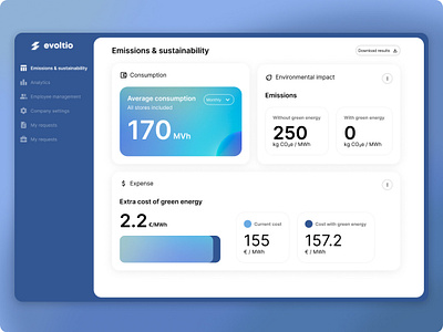 Evoltio Saas product design saas software ui ux