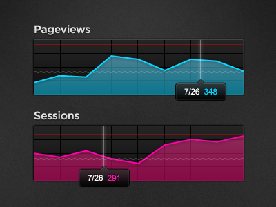 Analytics Dashboard analytics chart timeline