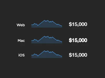 Sparklines graph infographic information sparkline