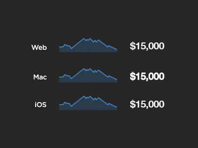 Sparklines graph infographic information sparkline