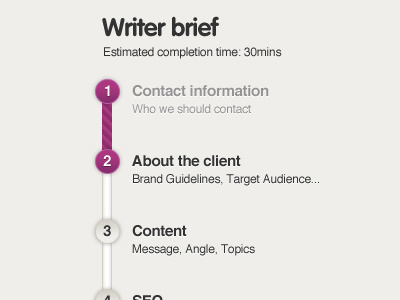 Writer Brief step steps timeline