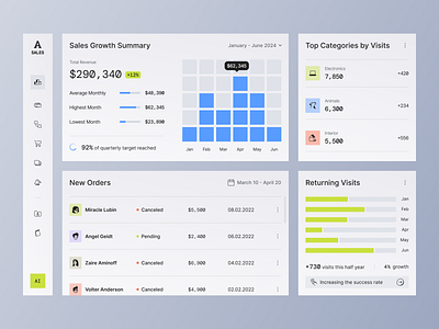 Dashboard for a Analytics SaaS ✦ Propary design interface product service startup ui ux web website