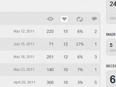 Dribbble Conversion Rate concept dribbble feature request rebound