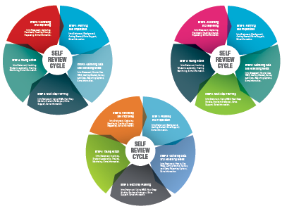 Cycle arrow circles colour cycle infographic web wheel work