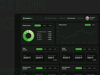 Action Taxi - Taxi Fleet Management Dashboard admin panel dashboard design figma fleet management landing page saas taxi booking taxi business taxi management ui ui ux ux web app web application