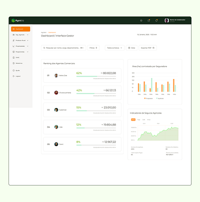 Agrobiz - Dashboard agronegócio agrotech product design product management tech ui user experience user interface ux