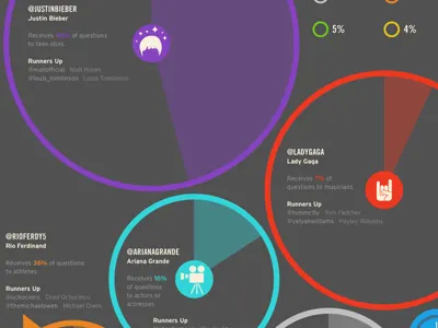 Infographic Snapshot data vis icons infographic pie charts