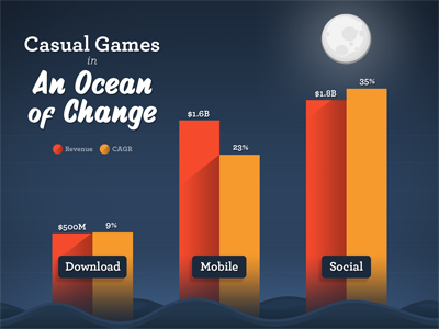 Presentation Slide bar graph infographic powerpoint