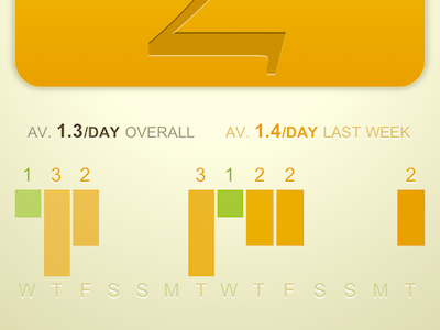 Getting judgemental in Tally Ho behaviour colour html5 iphone quantified self tallyho ui