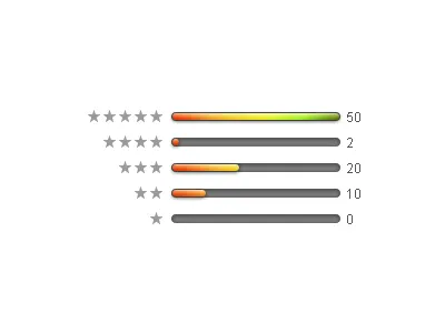 Apple Style Rating css3 jquery js ratings ui