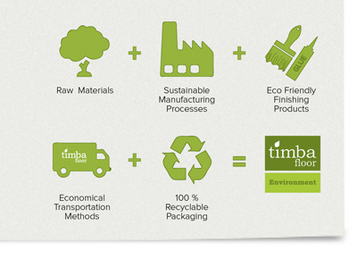 Timba Environment Diagram brochure eco editorial environment factory green maths paintbrush paper recycle shadow story subtle texture timba timber tree truck wood