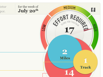 Effort Meter V2 infographic meter