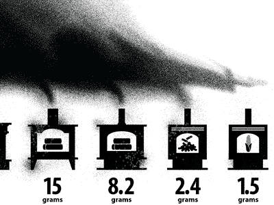 Paticulate Matters Rebound icon illustration infographic technical illustration