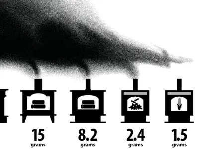 Particulate Matters coaches loupe icons illustration infographic technical illustration