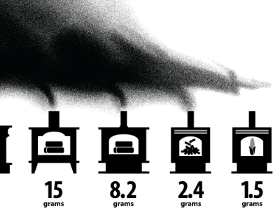 Particulate Matters coaches loupe icons illustration infographic technical illustration