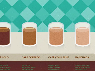 Café Español coffee glass milk poster spain