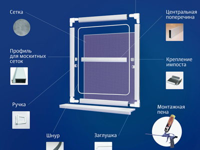 Technic illustration of window mosquito netting infographic scheme