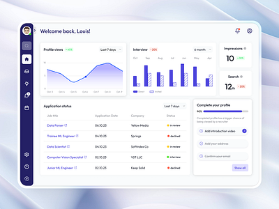 Hiring Platform Dashboard dashboard design figma hi fi ui web