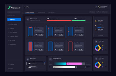 Phonecheck 3.0 - Dashboard ai android app apple cloud dashboard desktop diagnostics llm metrics reporting ui ux