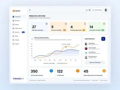 🔒 DeleteMe B2B Dashboard 🚀 b2b business cyberattacks dashboard dataremoval identity theft privacy robocalls security spam stalking