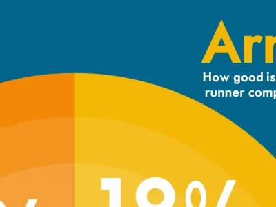Ultimate Zone Rating Explained: Outfield baseball defense outfield sabermetrics