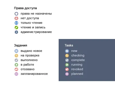 status ascon icon permissions status tasks