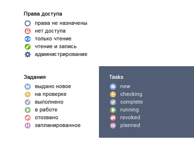 status ascon icon permissions status tasks
