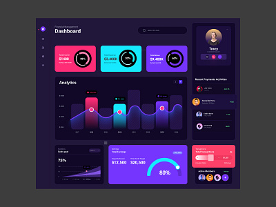 Financial Dashboard Dark UI analytics clean crm dashboard dashboard design dashboard ui finance financial dashboard fintech minimal modern product design saas stats stylish typography ui ui ux design ux widgets