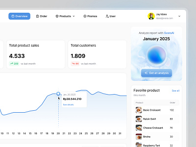 🥐 Svara - Point of Sales Dashboard Animation ai ai animation ai dashboard ai pos animate animation animation dashboard dashboard dashboard animation dashboard interaction dashboard interactive emura emura studio micro interaction motion motion dashboard motion graphics point of sales pos