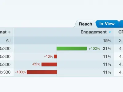 Expanded Column (Table) column compare data expanded rich row sort tabbed table tabnav