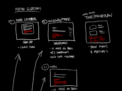 Screen/Flow: Upgrade Plan flow freehand plan priceplan screen sketch ui upgrade