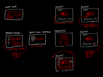 Screen/Flow: Upgrade Plan 2 flow freehand plan priceplan screen sketch ui upgrade wireframe