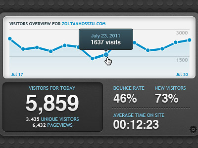 Analytics dashboard widget analytics dashboard google osx widget