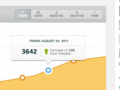 Analytics