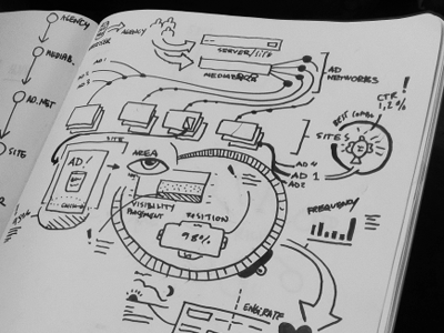 Sketch Infographic ad advertisement data drawing drawn flow infographic moleskin poster sketch