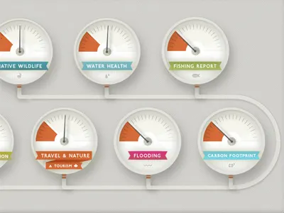 Gauges - Environmental Health