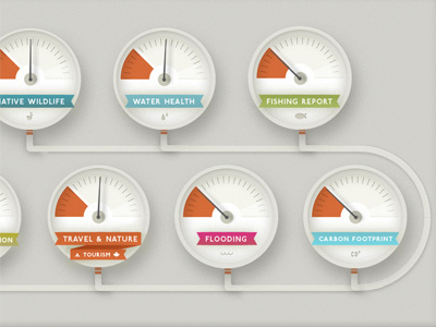 Gauges - Environmental Health