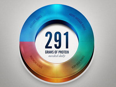 Protein Calculator WIP graphic design ipad app design pro foods protein calculator ramiro galan