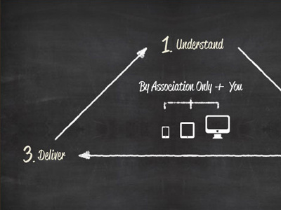 Process diagram chalk diagram process