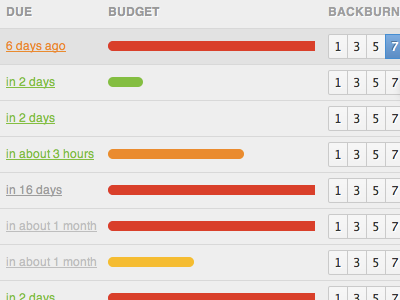 Our internal dashboard for WorkflowMax apps css3 design interfaces ui web