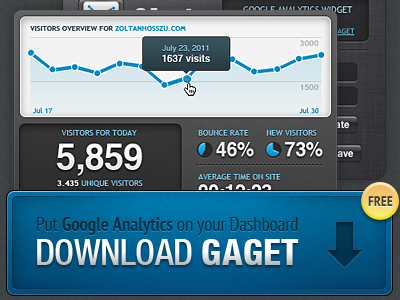 Google Analytics Widget Download - GAget analytics dashboard gaget google osx widget