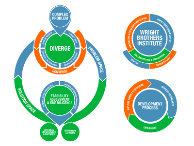 mo-(in)fo-graphics chart illustrator infographic information