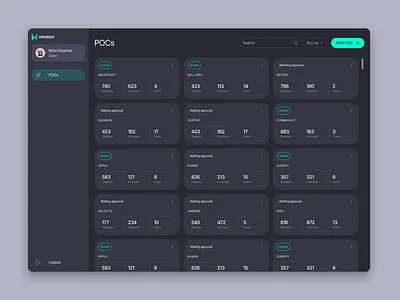 POC Dashboard backoffice cards dark theme dashboard data material design mui ui web app webapp