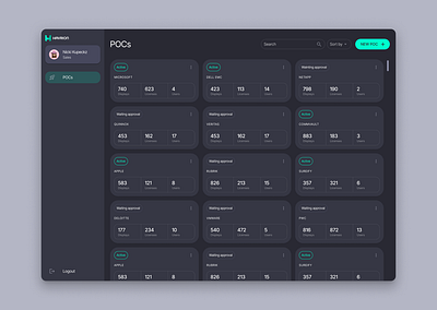 POC Dashboard backoffice cards dark theme dashboard data material design mui ui web app webapp