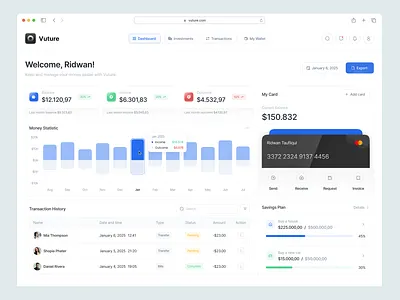 Vuture - Finance Dashboard analytics balance bank chart dashboard debit design finance finance dashboard income minimalist money saving spending tracking transaction ui ux wallet website